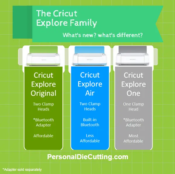 Compare the Cricut Explore, Cricut Explore Air, and Cricut Explore One