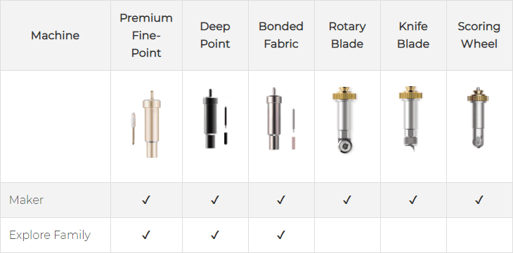 Cricut Blade Types